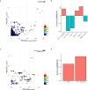 Extended Data Fig. 5 |