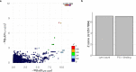 Extended Data Fig. 3 |