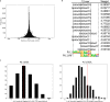 Extended Data Fig. 1 |