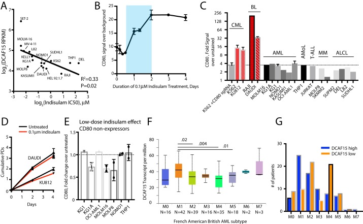 Figure 6—figure supplement 1.