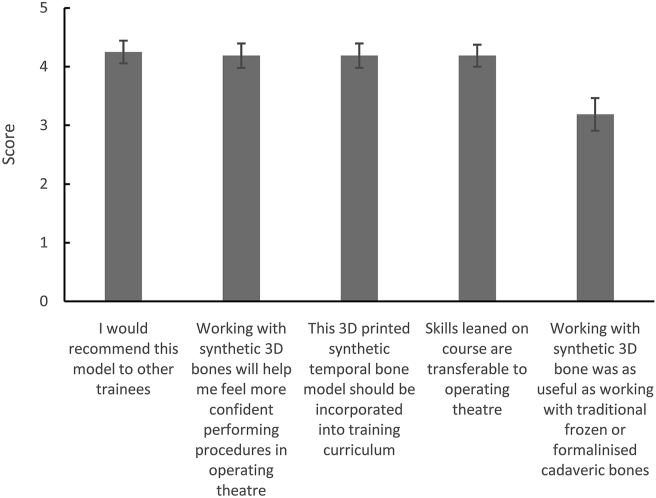 Fig. 4