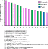 Image, graphical abstract