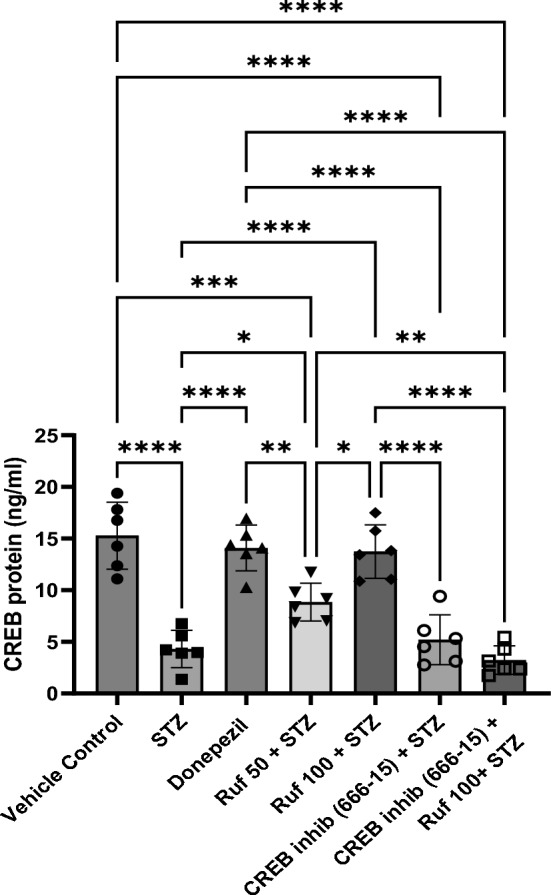 Fig. 16