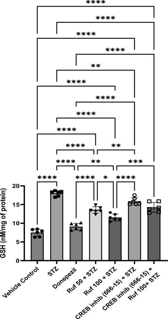 Fig. 7