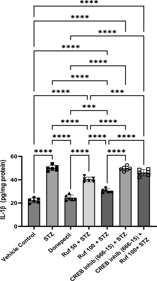 Fig. 13