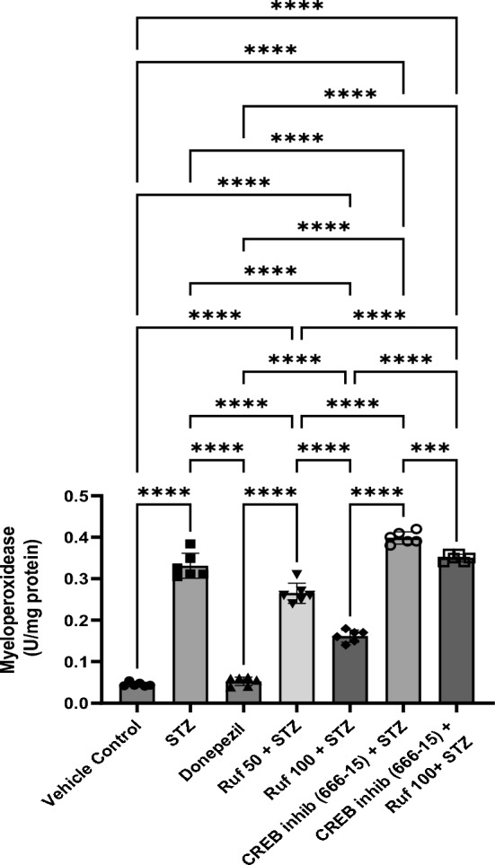 Fig. 10