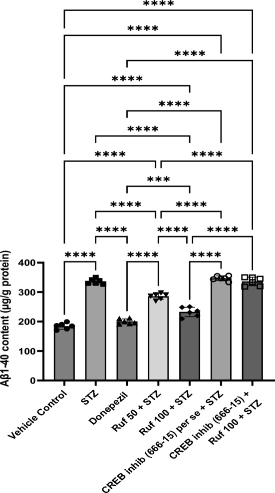 Fig. 15