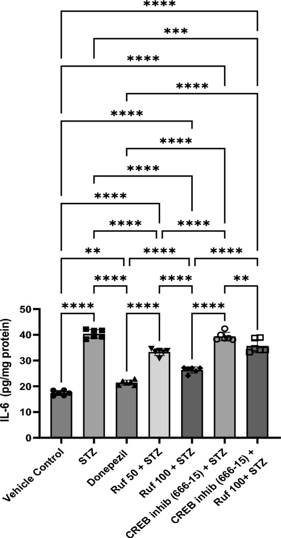 Fig. 12