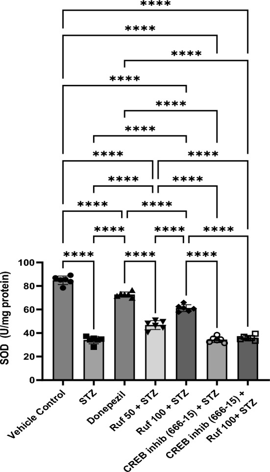 Fig. 8