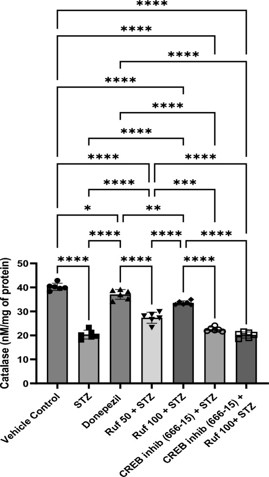 Fig. 9