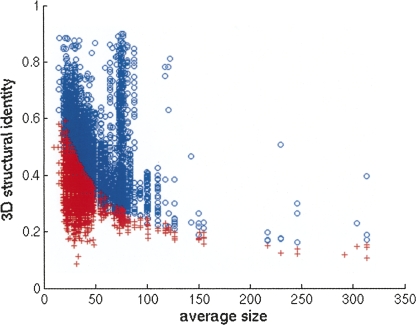 FIGURE 12.