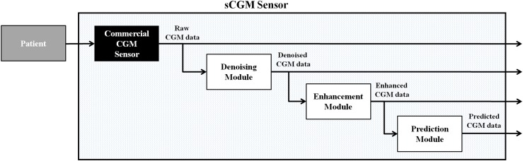 Figure 1