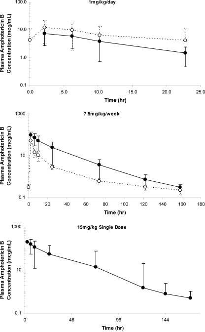 FIG. 1.