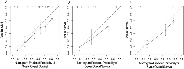 Fig 7