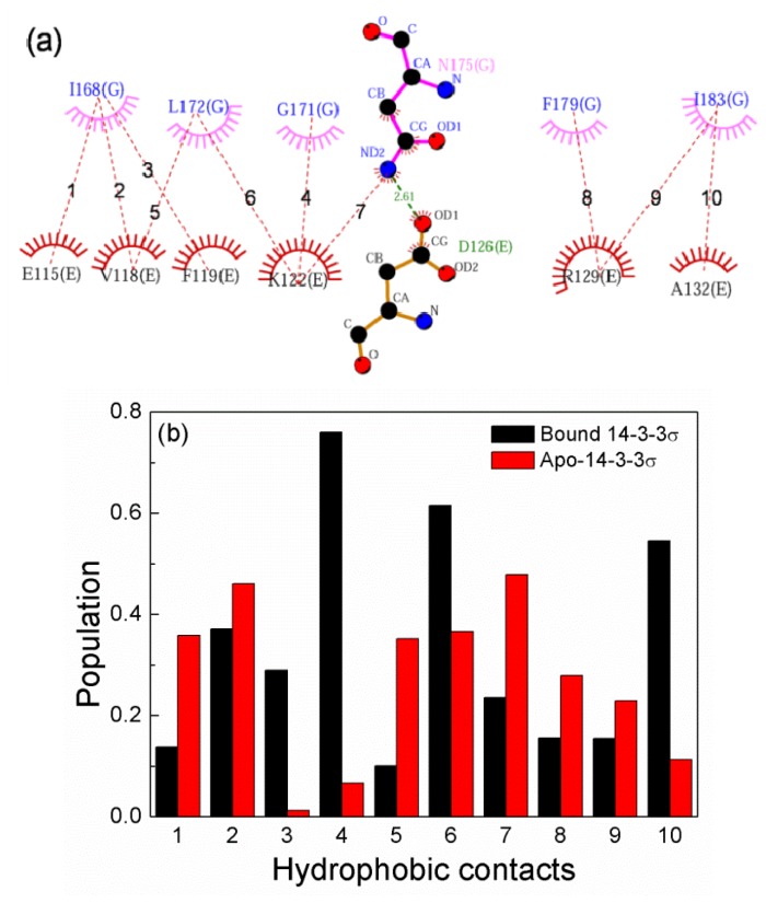 Figure 6.