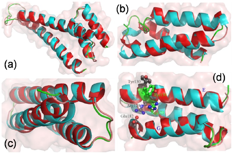 Figure 5.