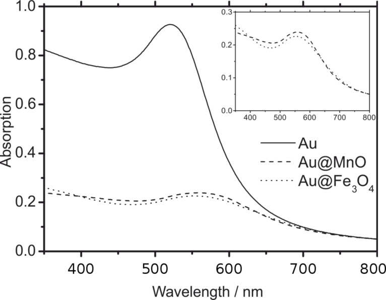 Figure 11