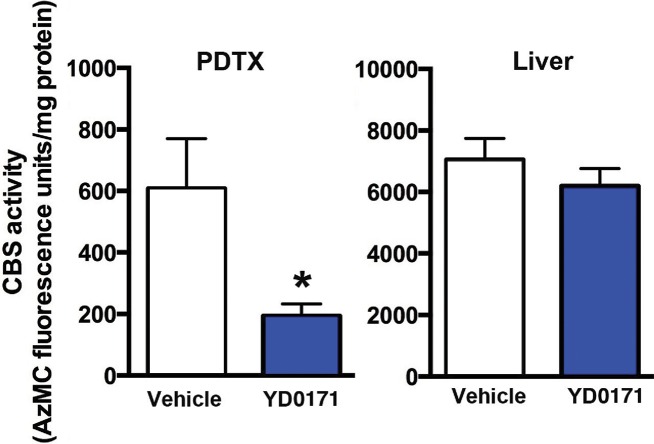 Figure 16.