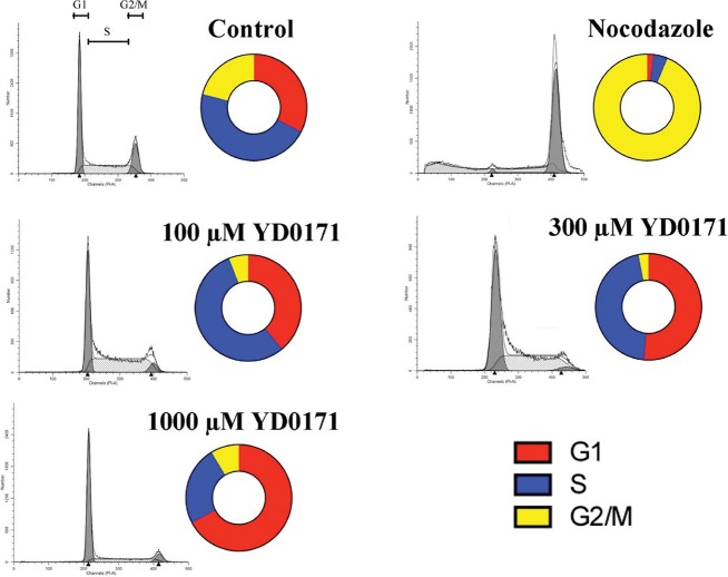 Figure 10.