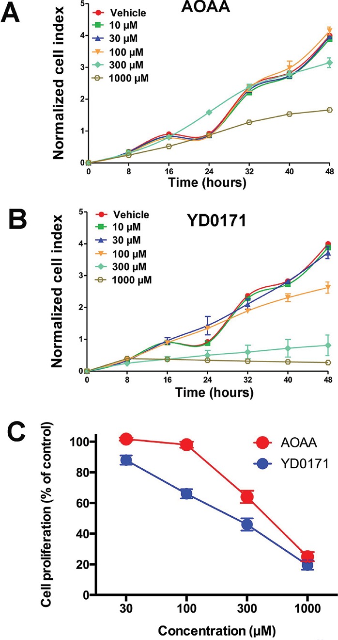 Figure 13.