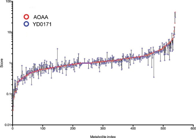 Figure 6.