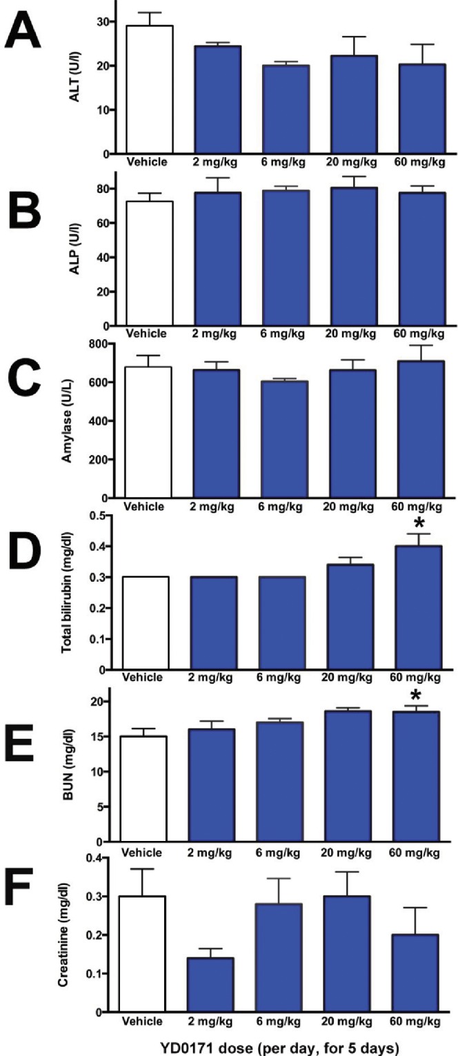 Figure 19.