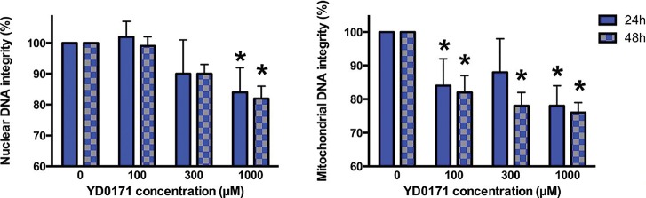 Figure 12.