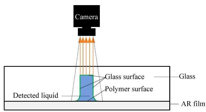 Figure 14