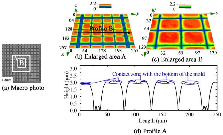 Figure 12