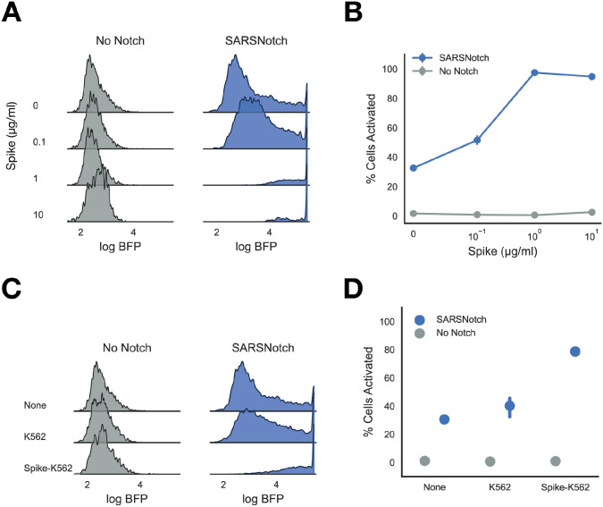 Figure 4: