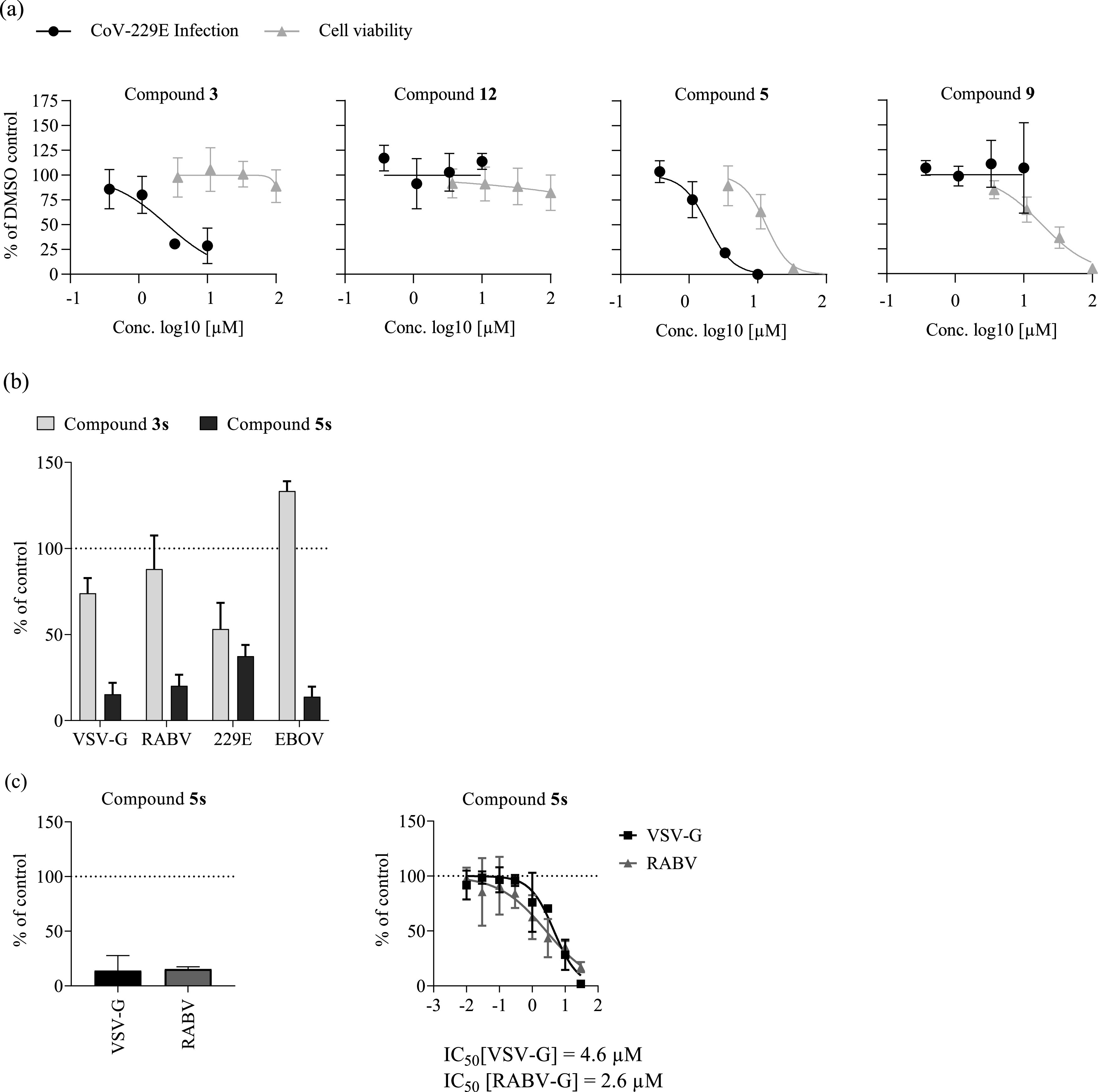 FIG 6