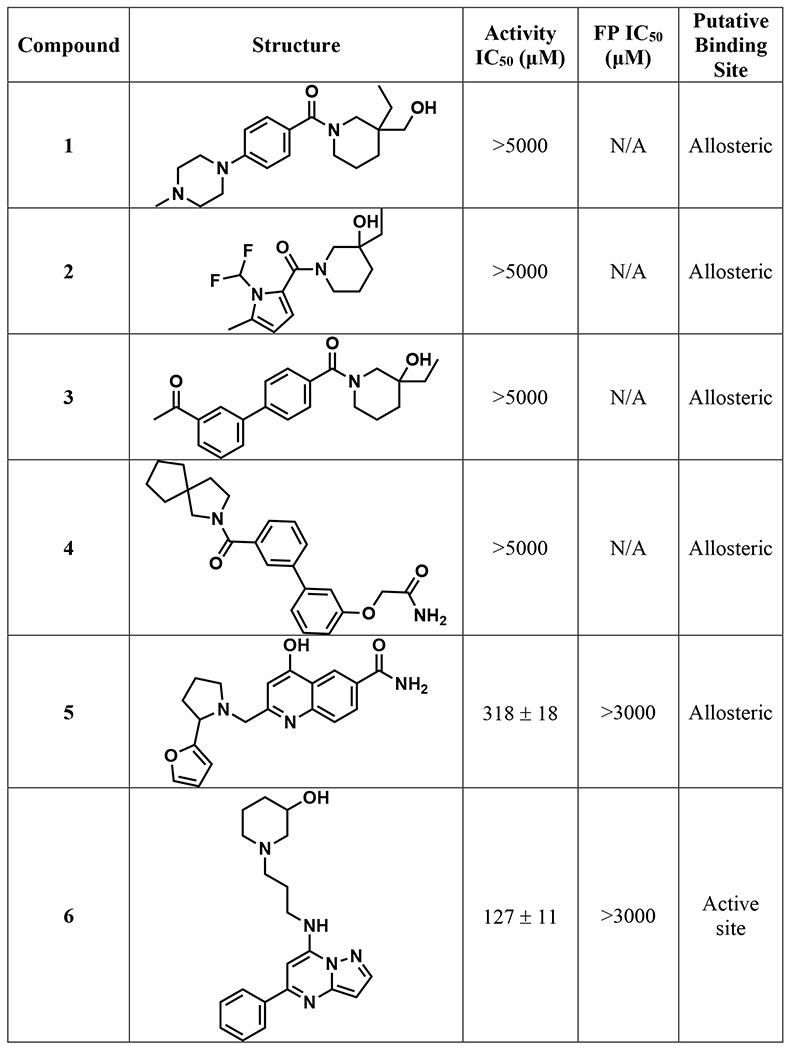 graphic file with name nihpp-2024.04.25.591187v1-t0008.jpg