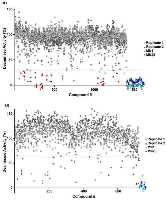 Figure 3.