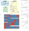Fig 3: