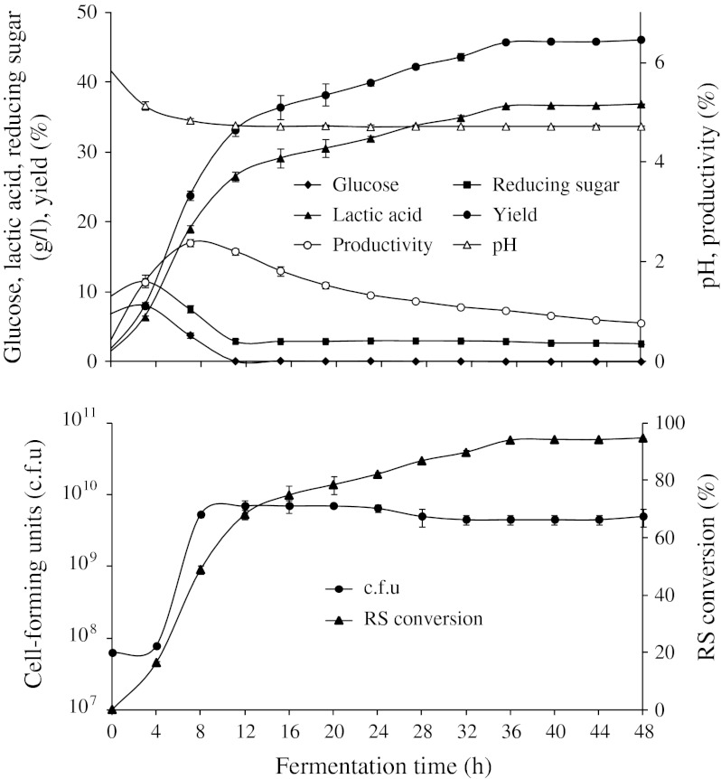 Fig. 2