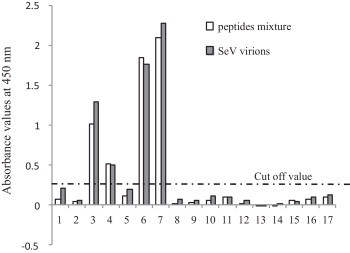 Fig. 4