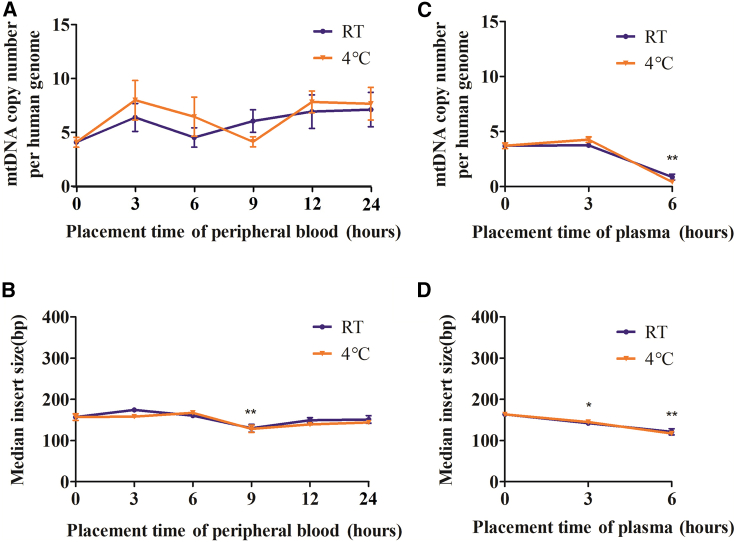 Figure 6