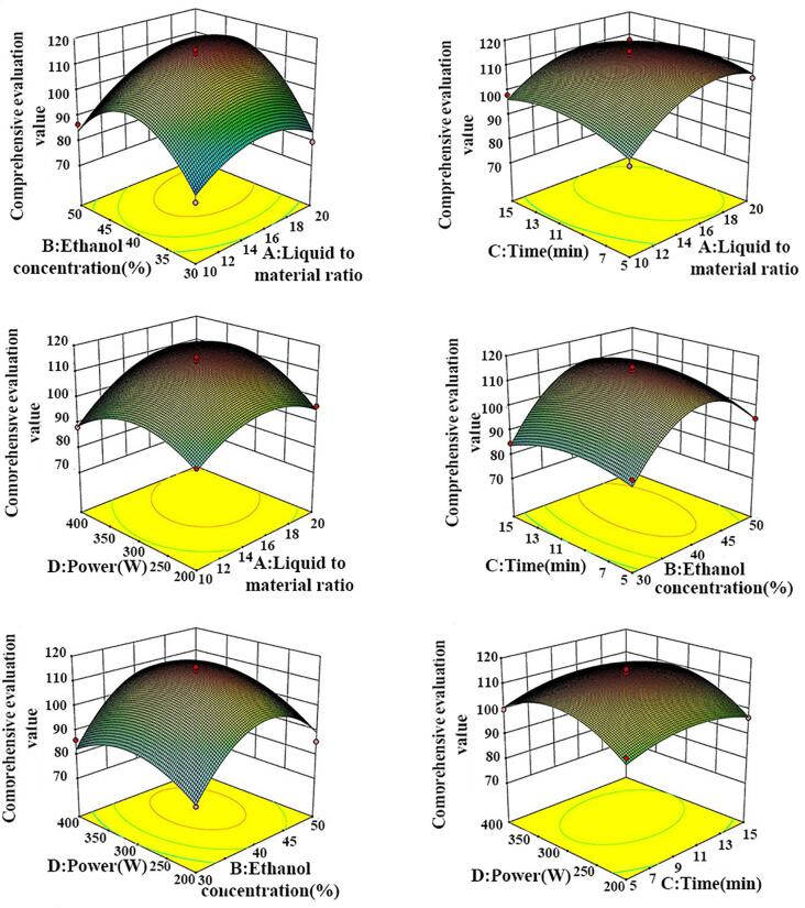 Fig. 4