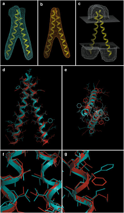 FIGURE 3