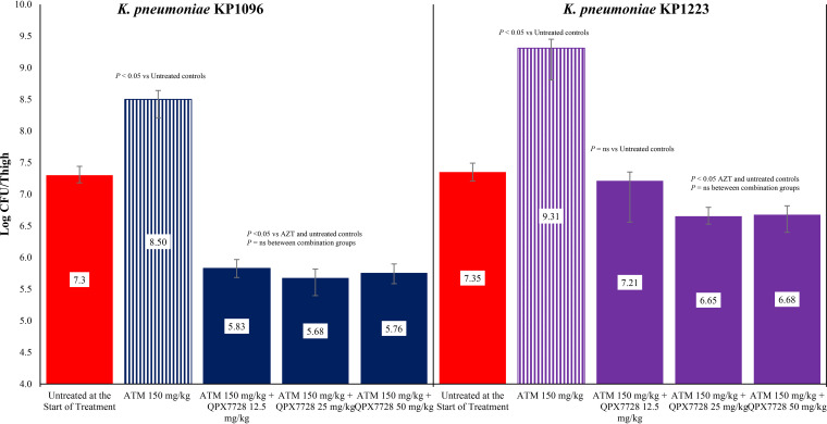 FIG 3