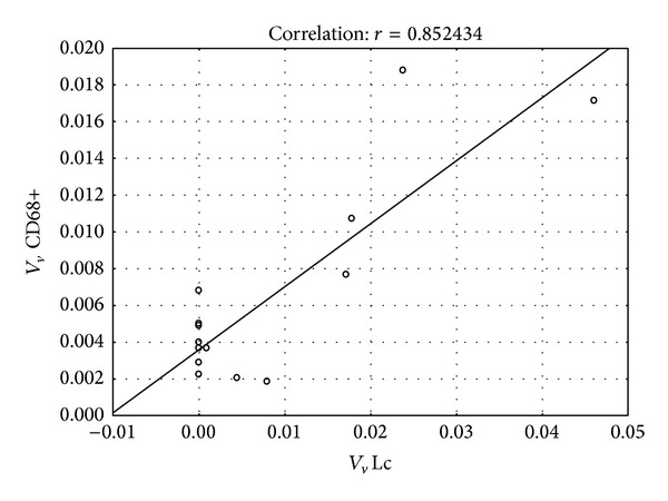 Figure 8