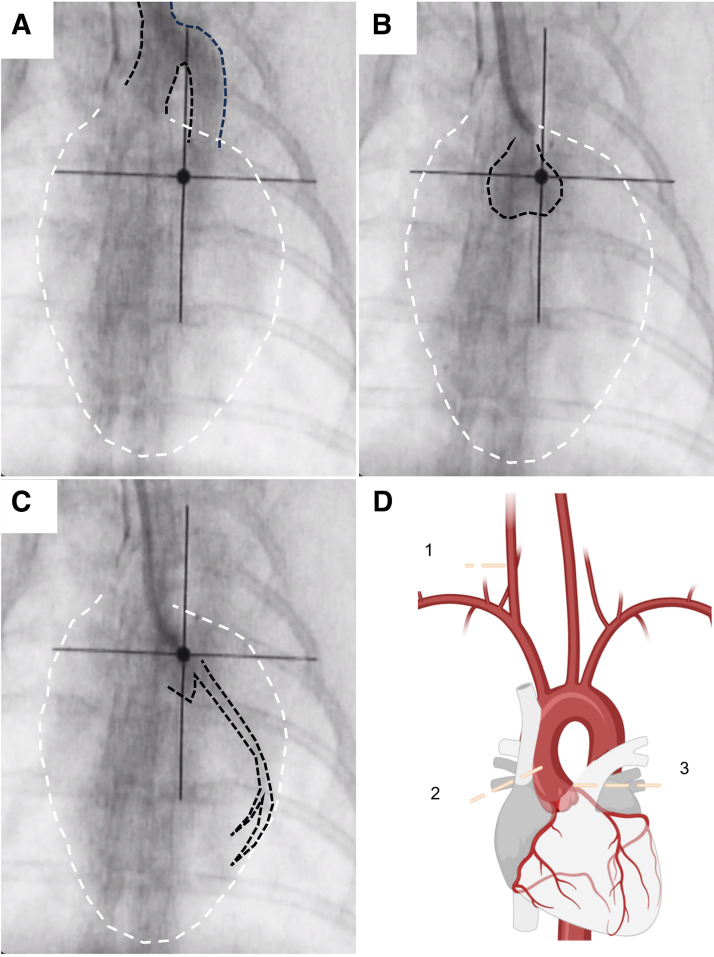 Figure 4.