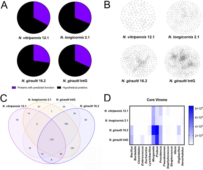 FIG 2