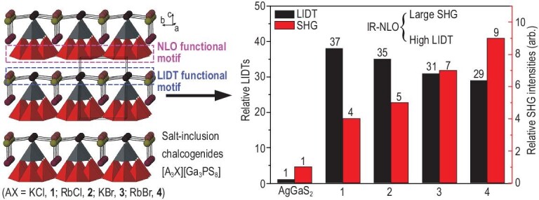 Figure 11.