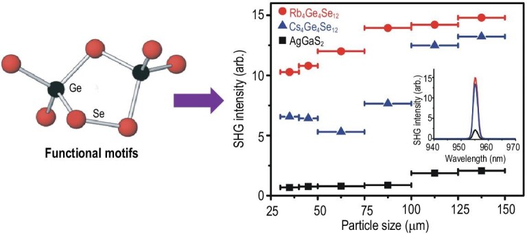 Figure 9.