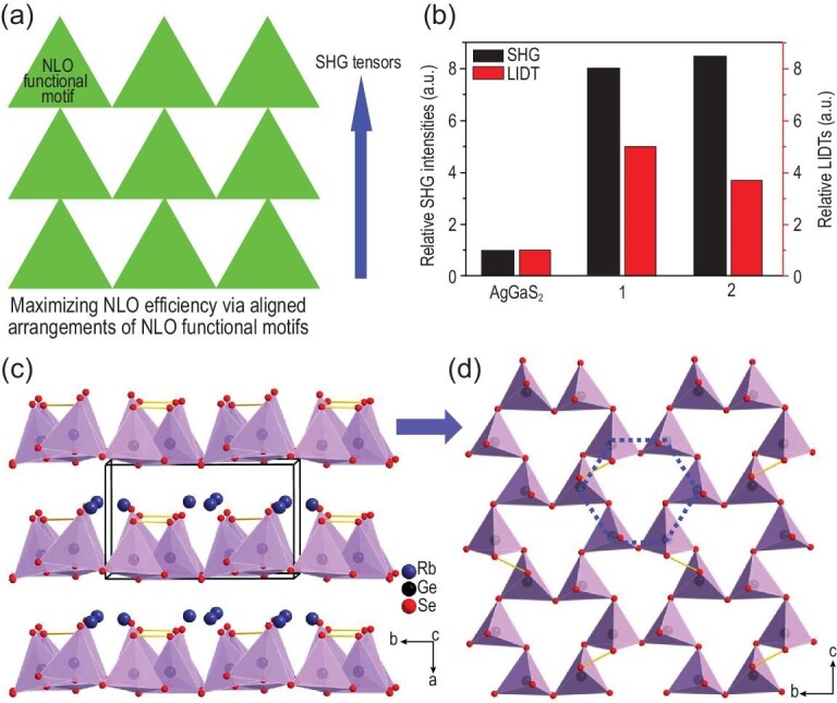 Figure 10.