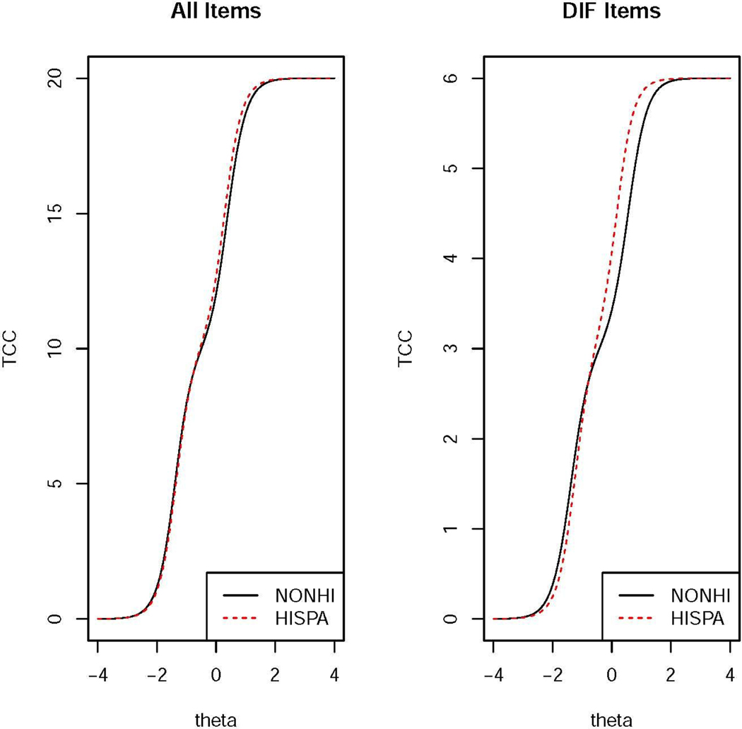 Appendix Figure A2.