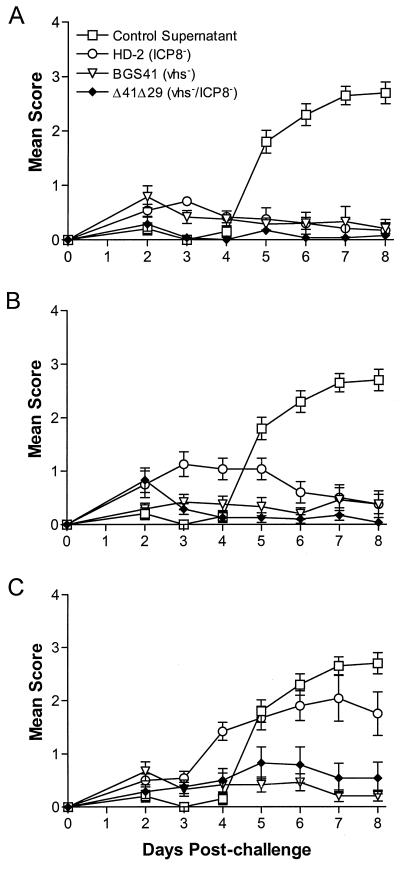 FIG. 7