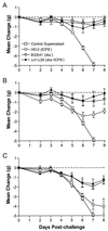 FIG. 6