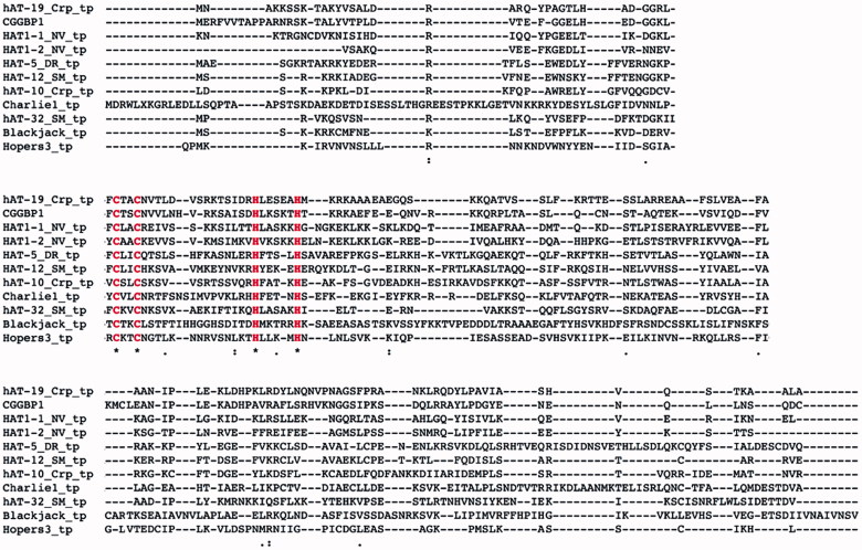 Figure 2.